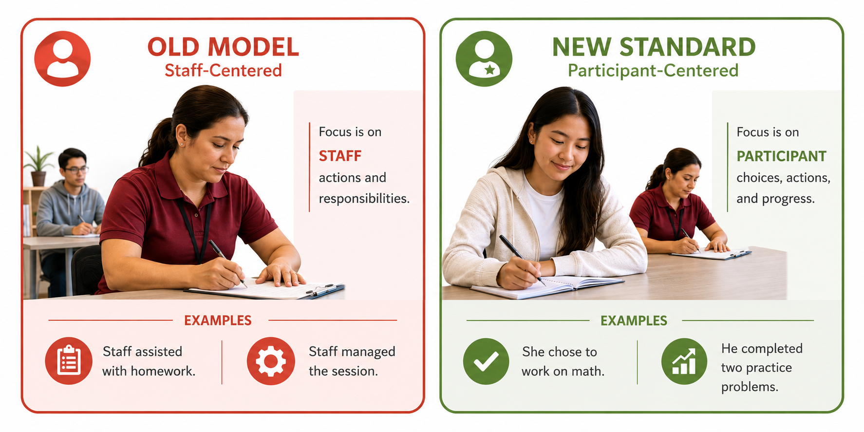 Old staff-centered model vs new participant-centered standard