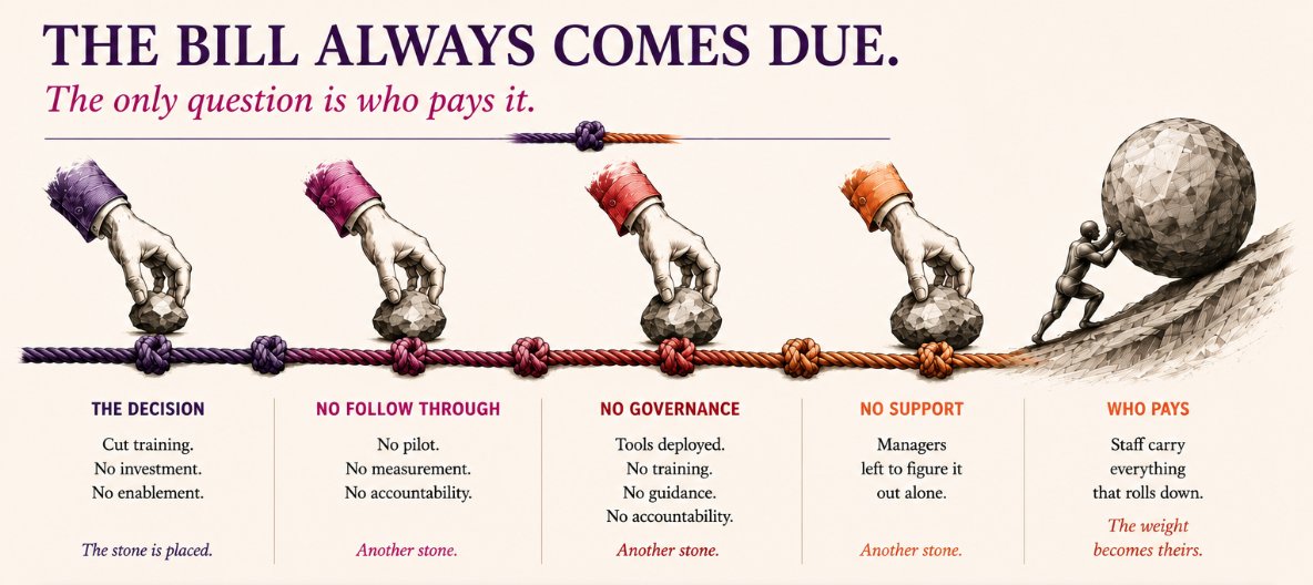 The Bill Always Comes Due — The only question is who pays it.